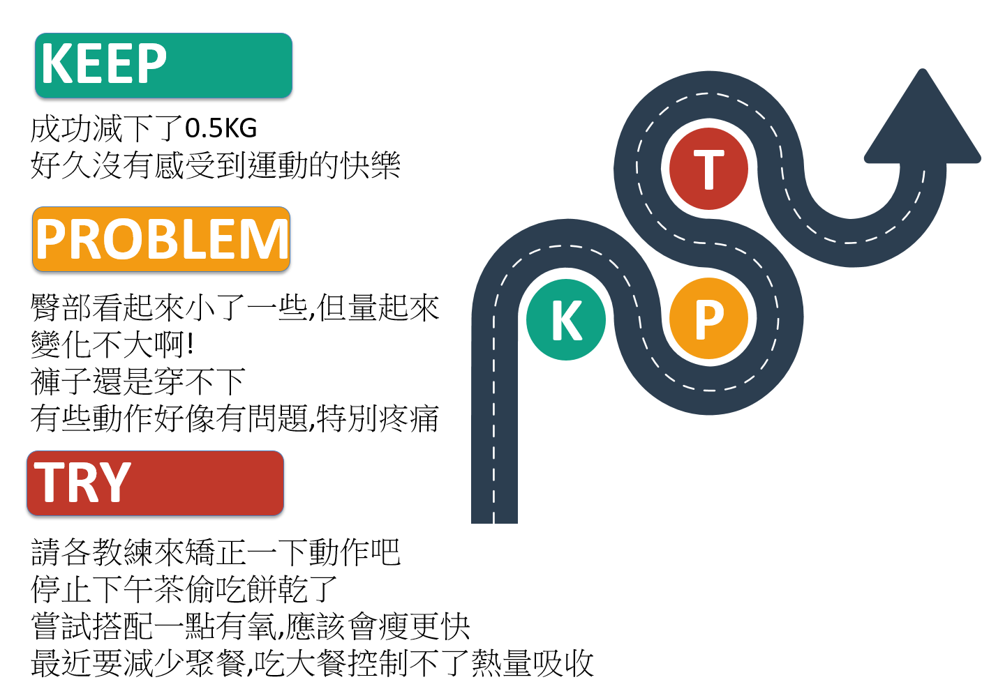 KPT chart