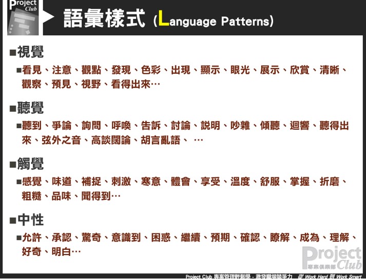 language patterns