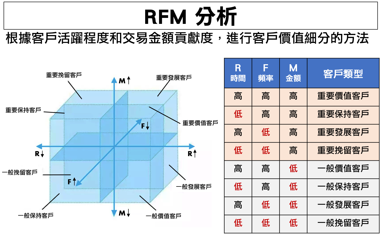 RFM 5