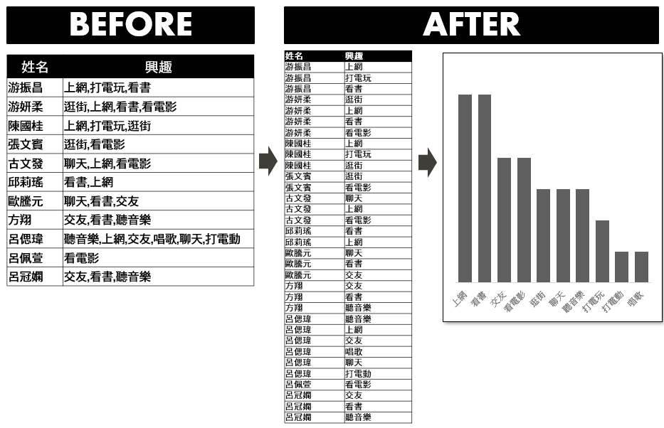 dirty data before after5